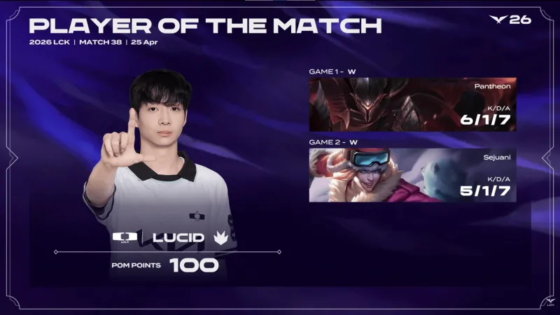 Lucid两局合砍11/2/14的战绩，拿下DK对阵DNS系列赛MVP
